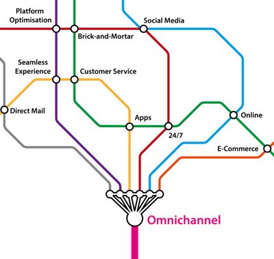 Proč by se vaše firma měla zajímat o kontaktní centrum Omni-Channel... A co to vlastně je?